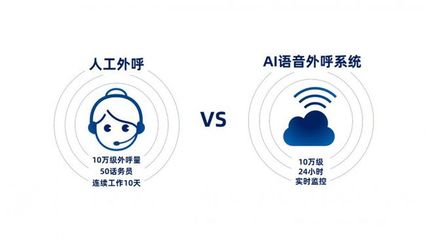 AI前行 软通智慧AI智能语音外呼机器人出征战“疫” 智能语音助力科技防控