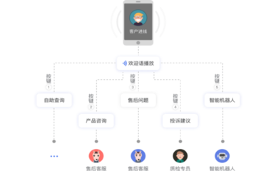 云端之上，AI驱动 揭秘AI智能云外呼系统及其强大功能